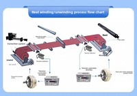 Machine à rembobiner le textile industriel BLS PB-2.5 avec frein à poudre magnétique 25 Nm 8,4 kg 24 V CC, contrôle de tension uniaxial, blanc laiteux