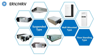 Ventilation de récupération de chaleur par récupérateur de type plafond de bonne qualité par le fabricant chinois d'unités de traitement d'air pour le marché américain
