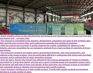 Dài span nhựa không thấm nước telhas de telhado Tây Ban Nha Roof <span class=keywords><strong>tile</strong></span> PVC Roof gạch cho biệt thự - Product Image 5