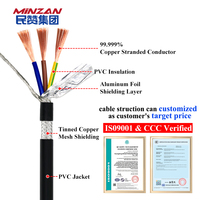 Kabel RCA Mobil MINZAN Langsung dari Pabrik 18/4 Dc Rru Kabel Komunikasi Daya dengan Perlindungan Pelindung 2 Inti Kabel Terlindungi