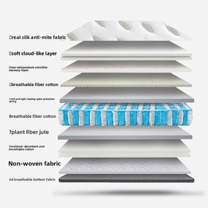 <span class=keywords><strong>Materasso</strong></span> Ibrido in <span class=keywords><strong>Lattice</strong></span> Rainbow Hotel, Spessore 240mm, Morbido Cuscino in Memory Foam, Multifunzionale Pieghevole con Rivestimento in Tessuto Lavorato a Maglia per Casa - Product Image 4