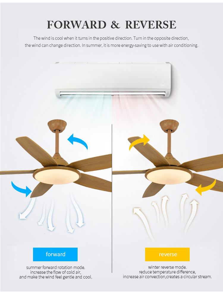 Breezelux modern PC blade indoor decorative ceiling fan led ceiling lights with fan industrial 52 inch led ceiling fan