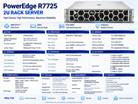 Serveur en rack 2U R7725 avec processeur AMD EPYC 9005, mémoire DDR5 ECC, PCIe Gen5, serveur de centre de données cloud AI
