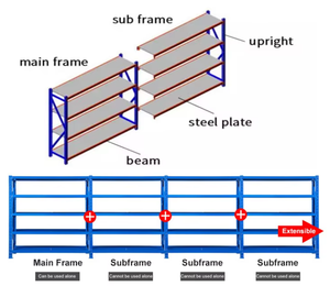 Estantería Industrial para Almacén, Estantería de Almacenamiento de Alta Resistencia, Sistema de Estanterías para Palés Europeos, Estantería en Forma de Lágrima - Product Image 4