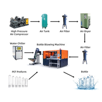 Machine de moulage automatique de bouteilles en plastique PET 3500 ml à 2 cavités