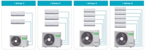 GREE/Midea/Chigo ราคาดีที่สุด เครื่องปรับอากาศแบบแยกส่วนหลายจุด ใช้สารทำความเย็น R410a /R32 คอมเพรสเซอร์แอร์  แอร์ LG - Product Image 6