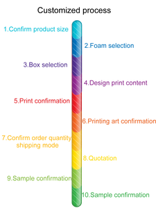 प्रभावी संचार कस्टम स्पंज शिपिंग एपा फोम शीट पैकेजिंग सामग्री - Product Image 2