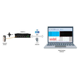 Nieuwe RAEM1-6 Multi-Channel Ae Testsysteem _ Klok Synchronisatie Functie Met Tijdsverschil Locatie - Product Image 2