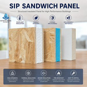 Panneau isolant structurel SIP en OSB avec revêtement MGO, âme en EPS/<span class=keywords><strong>XPS</strong></span>, panneau sandwich écologique, résistant au feu, pour toiture de hangar préfabriqué en bois - Product Image 2