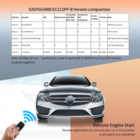 EASYGUARD convient pour 15-18 Benz Classe C W205 / 16-19 GLC SUV X253 / 14-17 S Classe W222 Semi Plug Play Alarme de voiture Entrée sans clé