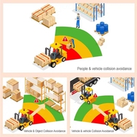Kamera Mundur AI Forklift Monitor dengan Layar 7.0, 10 Inci 1080P Tahan Air 12-24V DC Sensor Mundur & Parkir