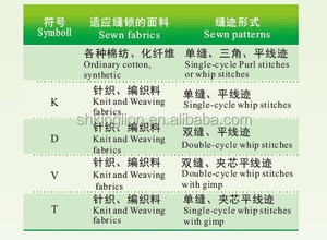 热卖工业机械纽扣孔缝纫机最佳价格二手状况服装袋关闭核心发动机部件 - Product Image 5