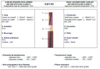 Câble d'alimentation YJV 0,6/1 kV, conducteur en cuivre, isolation XLPE, gaine en PVC, 1 à 5 conducteurs, 1,5-300 mm², pour la distribution électrique des bâtiments