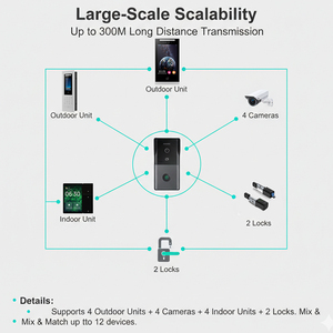 <span class=keywords><strong>Kit</strong></span> de <span class=keywords><strong>Videoportero</strong></span> IP de 2 Cables HIWINK, Cámara 2K, Reconocimiento Facial, Huella Dactilar, Tarjeta IC, Desbloqueo NFC, Control por Aplicación WiFi TUYA, IP65 - Product Image 5