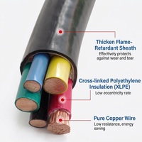 Cable de Alimentación Flexible Sin Blindaje de Cobre Libre de Oxígeno/PVC Galaxy, 0.6/1KV, Multiconductor VVR YY, Uso Industrial