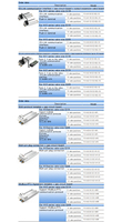 Módulo de Válvulas en Isla con Interfaz Ethernet Modbus EtherCAT, Control de 24 Válvulas Eléctricas Dobles FAS-CTEU-MPL-24 008F11 IP67 1