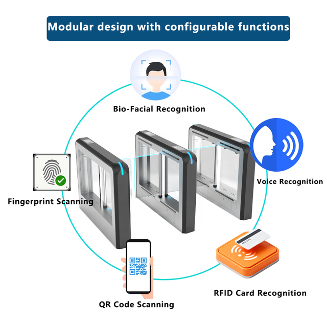 Biometric Access Control System RFID NFC Reader Pedestrian Entrance Security Face Recognition Stainless Steel Swing Turnstile