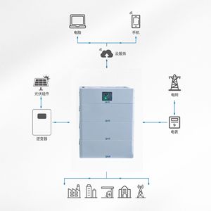 Shangwei All-In-One Stackable LiFePO4 Battery 256V Off Grid Solar Energy Storage System 32-256KWH - Product Image 2