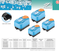 Pompe à air pour aquarium Periha, rectangulaire, silencieuse, durable, haute pression, 110V-220V, en plastique, 15W-85W, garantie 1 an, manuel d'utilisation