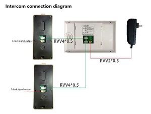 Video <span class=keywords><strong>Door</strong></span> <span class=keywords><strong>Phone</strong></span> Villa Gaya Baru <span class=keywords><strong>2026</strong></span> Layar 7 Inci dengan Kotak Warna-warni, Interkom Audio, Bel Pintu Video Berkabel, Mendukung Pembukaan Kunci - Product Image 4