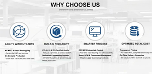 แผงวงจรพิมพ์อินเวอร์เตอร์สเก็ตบอร์ด Creative Technology Ficonity ประกอบเอง ฟังก์ชันการสื่อสาร ความหนาทองแดง 1-5 ออนซ์ PCBA - Product Image 2