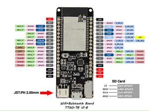 LILYGO TTGO T8 V1.8 Carte de développement 32 bits LX6 Microprocesseur 8MB PSRAM TF Card WiFi pour Bluetooth Expand Module <span class=keywords><strong>ESP32</strong></span> WROVER - Product Image 5