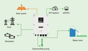 Contrôleur de pompe solaire 3PH 15kW 20HP IP65 VFDs interchangeable pour commande AC pour pompe AC Système d'irrigation agricole S300- - Product Image 4