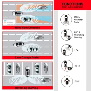 Sistema de monitoramento ponto cego, 77ghz rcta sistema de monitoramento do tráfego traseiro