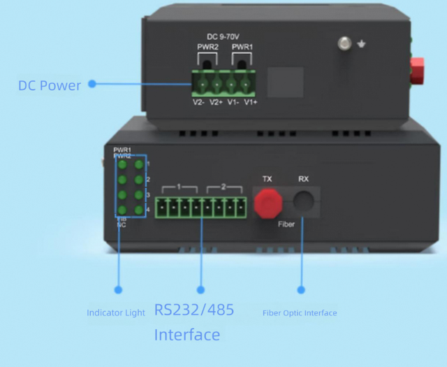 Yinchang Industrial Grade Fiber Optic Transceiver, 1-2 Channel RS485/RS232/RS422 Data Optical Modem, Industrial Control Extender
