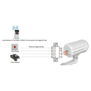 Chất lượng cao rắn khô an ninh Máy phát điện sương mù Hệ thống an ninh cho nhà với tuya ứng dụng hệ thống điều khiển - Product Image 6