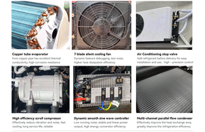 เครื่องปรับอากาศมินิสปลิต 12v/24v สำหรับรถบรรทุก ขายส่ง - Product Image 4
