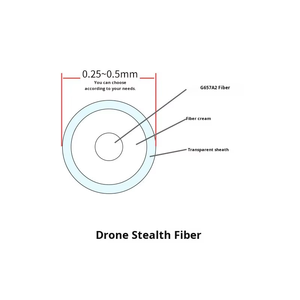 KEXINT Fibra Ottica Economica FTTH G657A2 0.3/4/5/9mm Monomodale in Nylon PVC Trasparente - Product Image 5