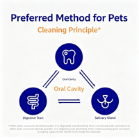 Poudre dentaire pour animaux USMILEPET, soin buccal sûr pour chiens et chats, réduit la mauvaise haleine et la plaque dentaire, pas besoin de dentifrice