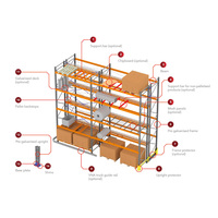 Système de rayonnage pour entrepôt avec verrous de poutre, rayonnage en acier robuste, directement de l'usine