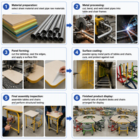 Meubles de classe pour écoles maternelles, usine certifiée ISO, table et chaises robustes pour 8 enfants, ensemble pour la maternelle
