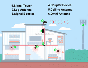Intelligenter <span class=keywords><strong>Reapeter</strong></span> 2600MHz B7 Mobiler Signal verstärker Verstärker LTE Handy Signal verstärker Netzwerk Booster - Product Image 4