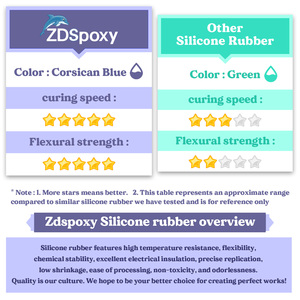 Kit <span class=keywords><strong>di</strong></span> stampi in gomma siliconica liquida a Volume 1:1 per utensili per torte, stampi in Silicone per resina 3D - Product Image 4