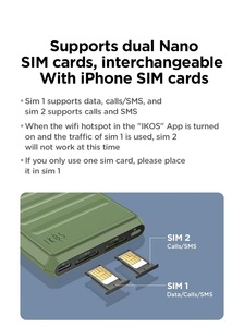 Supporta 4G Ikos Internet IKOS K7 Dual Triple Multi <span class=keywords><strong>SIM</strong></span> Card <span class=keywords><strong>adattatore</strong></span> <span class=keywords><strong>per</strong></span> iPhone attivo contemporaneamente - Product Image 3