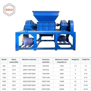 Trituradora de Neumáticos BRD de Doble Eje con Motor de 44kW 380V, Estructura Duradera para una Descomposición Eficiente de Diversos Materiales de Caucho - Product Image 3