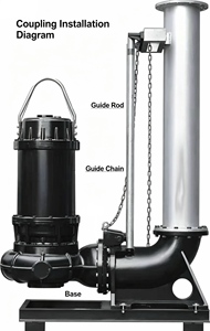 WQ2500-10-110 4-6 Pole Cast Iron Submersible Sewage <b>Pump</b> High Flow Non-Clog <b>Waste</b> Water for Municipal Industrial Drainage WQ2500 - Product Image 2