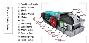 Thủy lực Đôi con lăn cát máy làm cho nghiền thạch anh động cơ mang bánh bao gồm đầy đủ thủy lực Con lăn Máy Nghiền cát - Product Image 6
