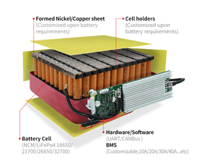 Paquete de Baterías de Iones de Litio LFP de 48 Voltios BMS, Precio de Fábrica al por Mayor, Batería Solar Fotovoltaica de 48v 100ah Lifepo4 - Product Image 6
