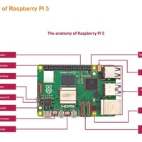 100% Original, Nueva Placa de Desarrollo Raspberry Pi5, Raspberry Pi 5 Modelo 4G/8G RAM
