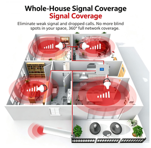 Nouveauté - <span class=keywords><strong>Amplificateur</strong></span> de <span class=keywords><strong>signal</strong></span> LTE 900/1800/2100mhz - Répéteur de <span class=keywords><strong>signal</strong></span> mobile <span class=keywords><strong>GSM</strong></span> tri-bande 2G 3G 4G 5G avec antenne intérieure et extérieure - Product Image 5