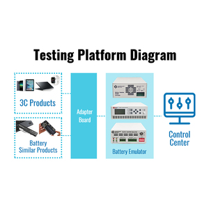 عالية الأداء بطارية أسعار ماكينة اختبار طي قضبان الفولاذ برمجة DC امدادات الطاقة اختبار القدرات - Product Image 5