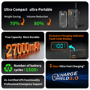 สถานีไฟฟ้าพกพาขนาดเล็ก OEM กำลังไฟ 150W 97.2Wh พร้อมช่องเสียบ AC และ Type C สำหรับแคมป์ปิ้ง แล็ปท็อป โทรศัพท์ และสำรองไฟฉุกเฉิน รุ่น CN150 [O - Product Image 3