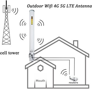 Système d'antenne 4G LTE/5G omnidirectionnelle extérieure 2x2 <span class=keywords><strong>MIMO</strong></span> avec connecteurs F et TS9, câble de 5 mètres/poteau de montage (kit complet) - Product Image 4