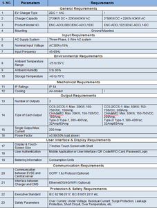 बिक्री बड़े पैमाने पर तीन बंदूकें फास्ट एसी 3-in-180kw कार v चार्जर चार्जिंग स्टेशन - Product Image 4