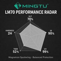 Película de Vinilo para Ventanas de Auto, 70% VLT LM70, 3mil, Rechazo de Calor, Bloqueo UV, Gris Claro Transparente, Película para Parabrisas de Fábrica