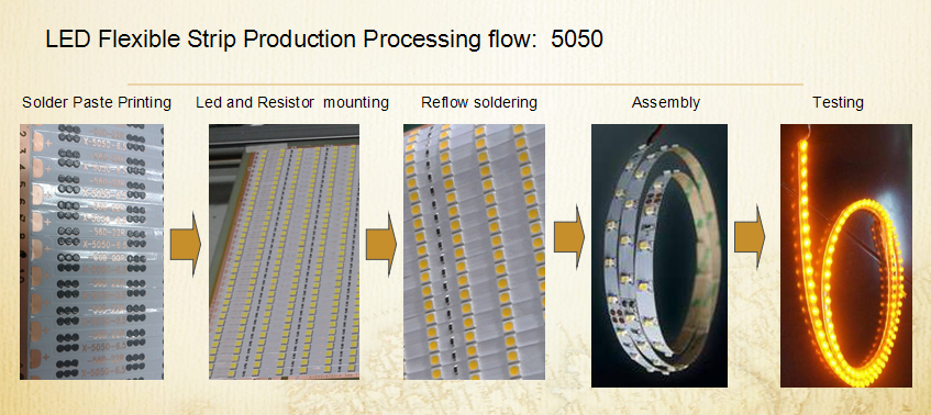 Faseest pick and place machine 10 sets camera 500K for 100m strip making SMT chip mounter